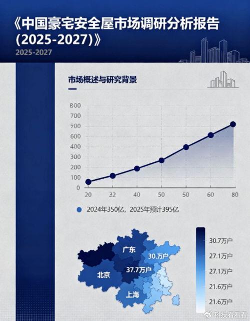 安全屋 2025,未来智慧居住的守护堡垒